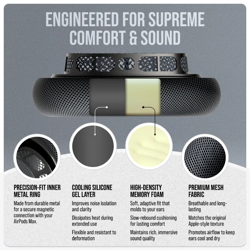 Replacement Earpads for Apple Airpods Max - Image 4