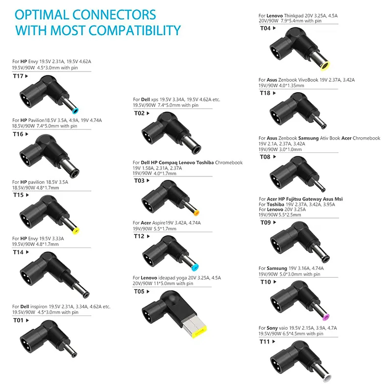 Universal 65W Laptops Charger with Connector Assortment - Image 2